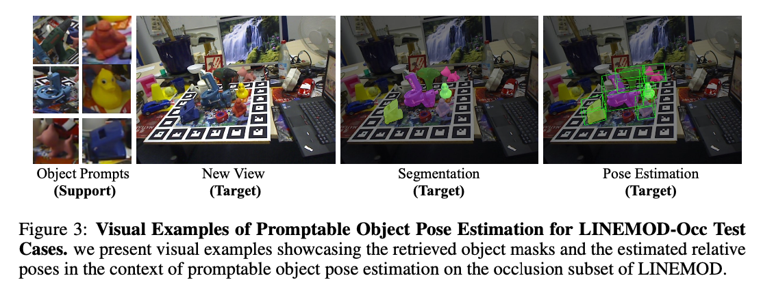 Object Detection And Autoencoder-Based 6D Pose Estimation For Highly  Cluttered Bin Picking | IEEE Signal Processing Society Resource Center