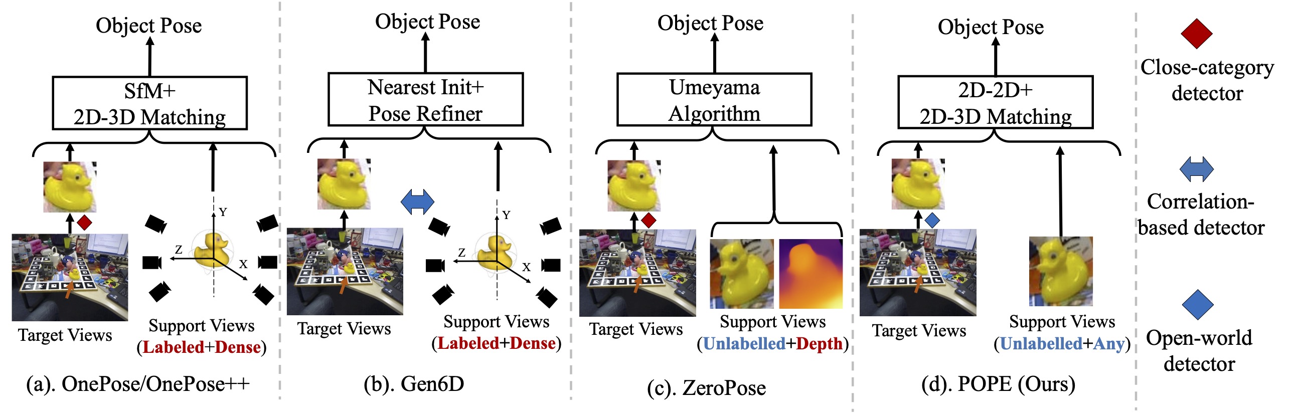 Deep Object Pose Estimation for Semantic Robotic Grasping of Household  Objects | Research