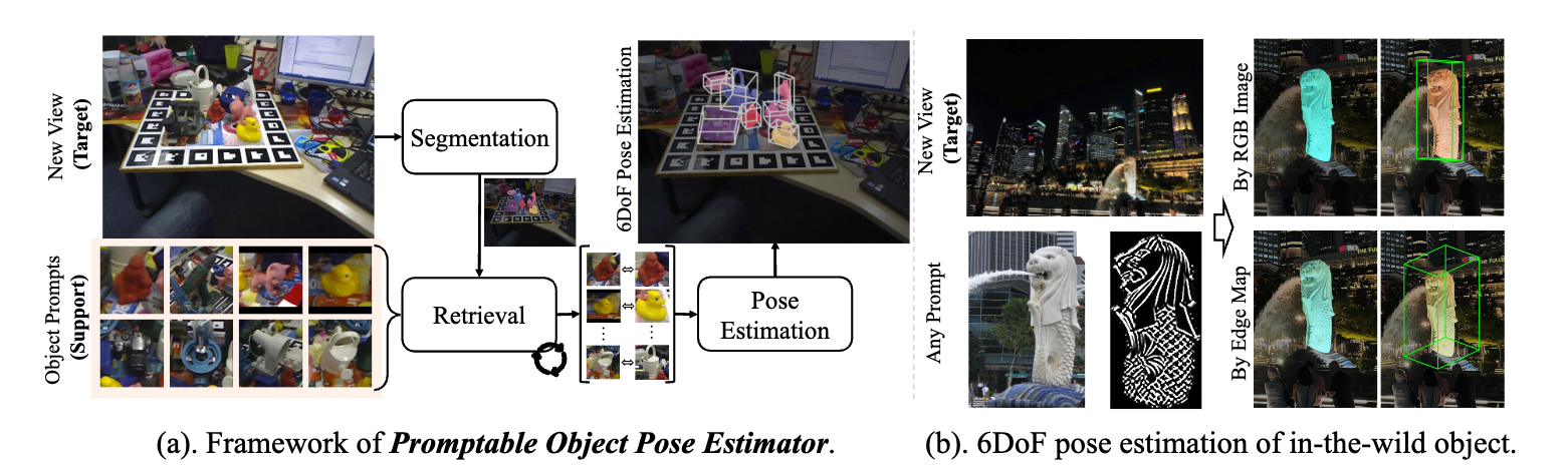 FoundationPose: Unified 6D Pose Estimation and Tracking of Novel Objects